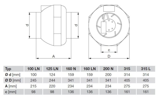 Radiální plastový ventilátor RK 100 LN